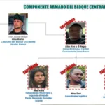 Gobierno confirma captura de cuatro integrantes del Bloque Central Isaías Pardo, disidencia de las Farc vinculada al atentado en La Plata (Huila) - Foto: Cortesía