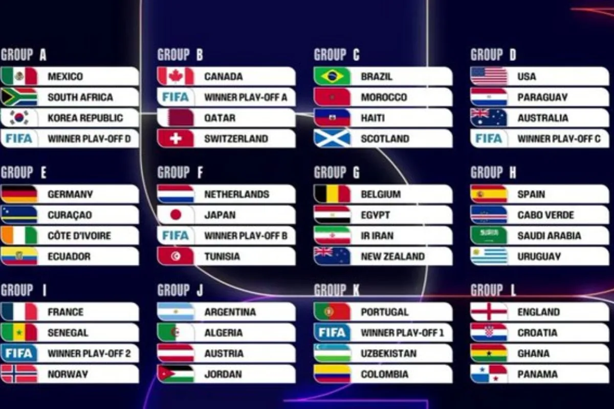 Sorteo del Mundial 2026 define los 12 grupos del torneo más grande de la historia mientras seis selecciones aún buscan su cupo en el repechaje - Foto: Redes sociales