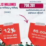 La deserción escolar en Bogotá se agrava en 2025: 85.000 estudiantes del sistema oficial están en riesgo de abandonar las aulas, según cifras de la Secretaría de Educación - Foto: Cortesía